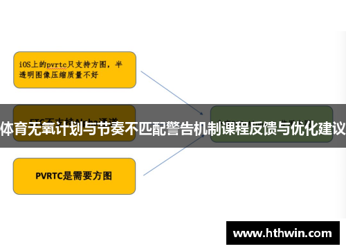体育无氧计划与节奏不匹配警告机制课程反馈与优化建议
