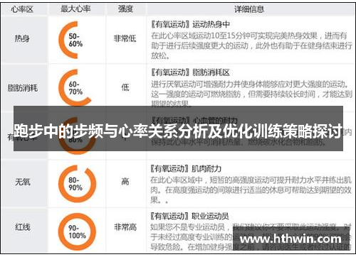 跑步中的步频与心率关系分析及优化训练策略探讨