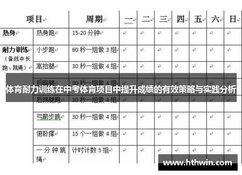 体育耐力训练在中考体育项目中提升成绩的有效策略与实践分析 体育耐力训练在中考体育项目中提升成绩的有效策略与实践分析